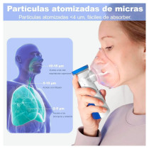 Nebulizador Portátil para Niños y Adultos | Inhalador